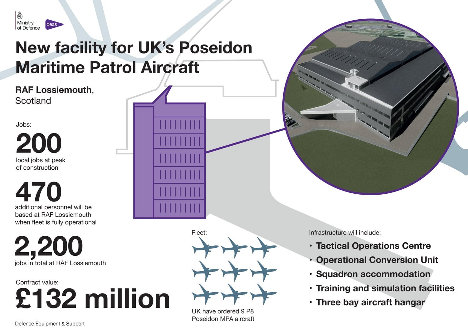 Infographic showing data about a hangar